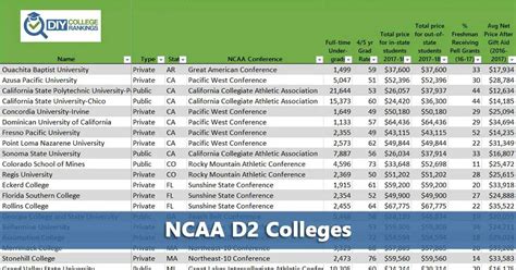 d2 colleges